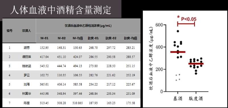 肽度酒价格